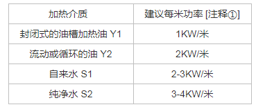 液體電加熱管選型指導(dǎo)-加熱管表面負(fù)荷的設(shè)計(jì)