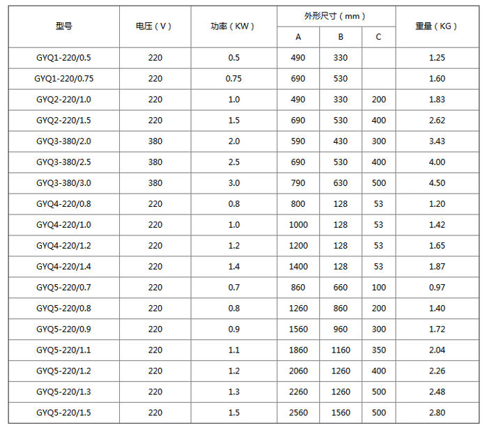 GYQ型空氣干燒電加熱管尺寸參數(shù)，僅供參考